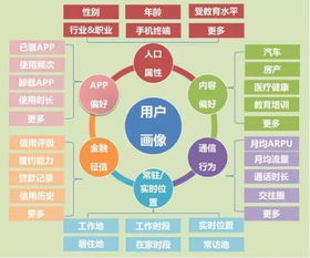 大數(shù)據(jù)精準觸達 互聯(lián)網(wǎng)營銷的掘金神器