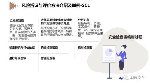 EHS風(fēng)險(xiǎn)管理 專業(yè)版PPT指導(dǎo)與教育咨詢管理
