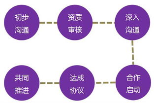 國際縱橫管理咨詢公司 引領(lǐng)教育行業(yè)的戰(zhàn)略革新與卓越管理